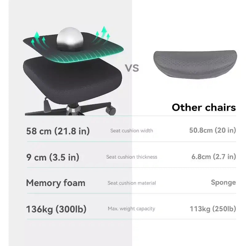 Chaise de Bureau Ergonomique Support Lombaire Réglable Inclinaison 110-130 Accoudoirs 3D Pivotants