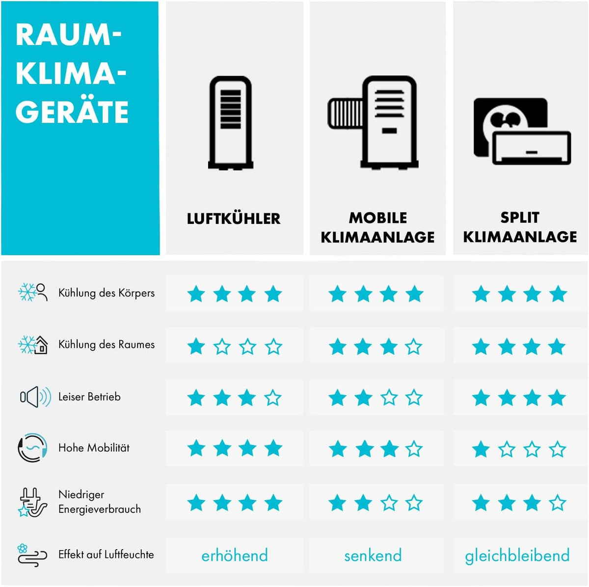 Produktbild: Klarstein Mobile Klimaanlage mit Abluftschlauch – Verschluss und Griff
