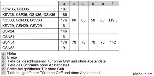 Siemens Gefrierschrank Detailansicht