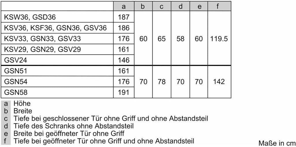 Siemens Gefrierschrank Detailansicht