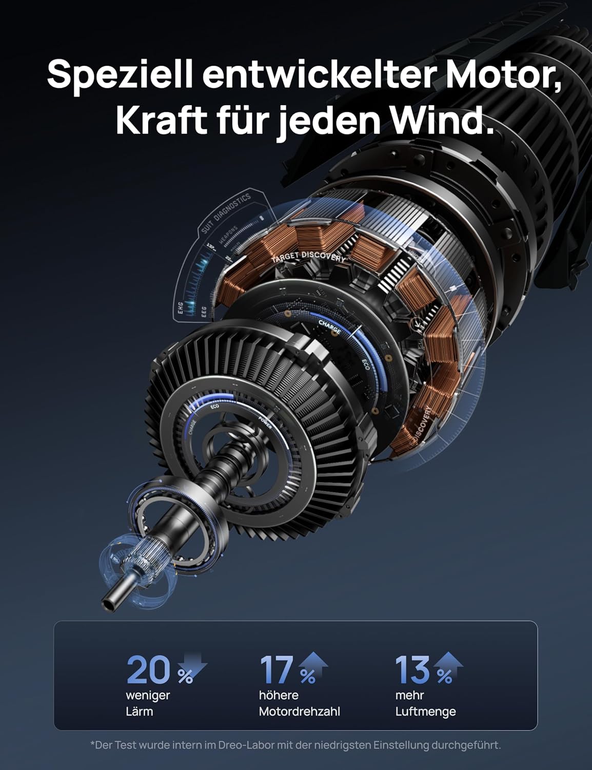 Produktbild: DREO DC Motor Turmventilator Leiser – Seitenansicht