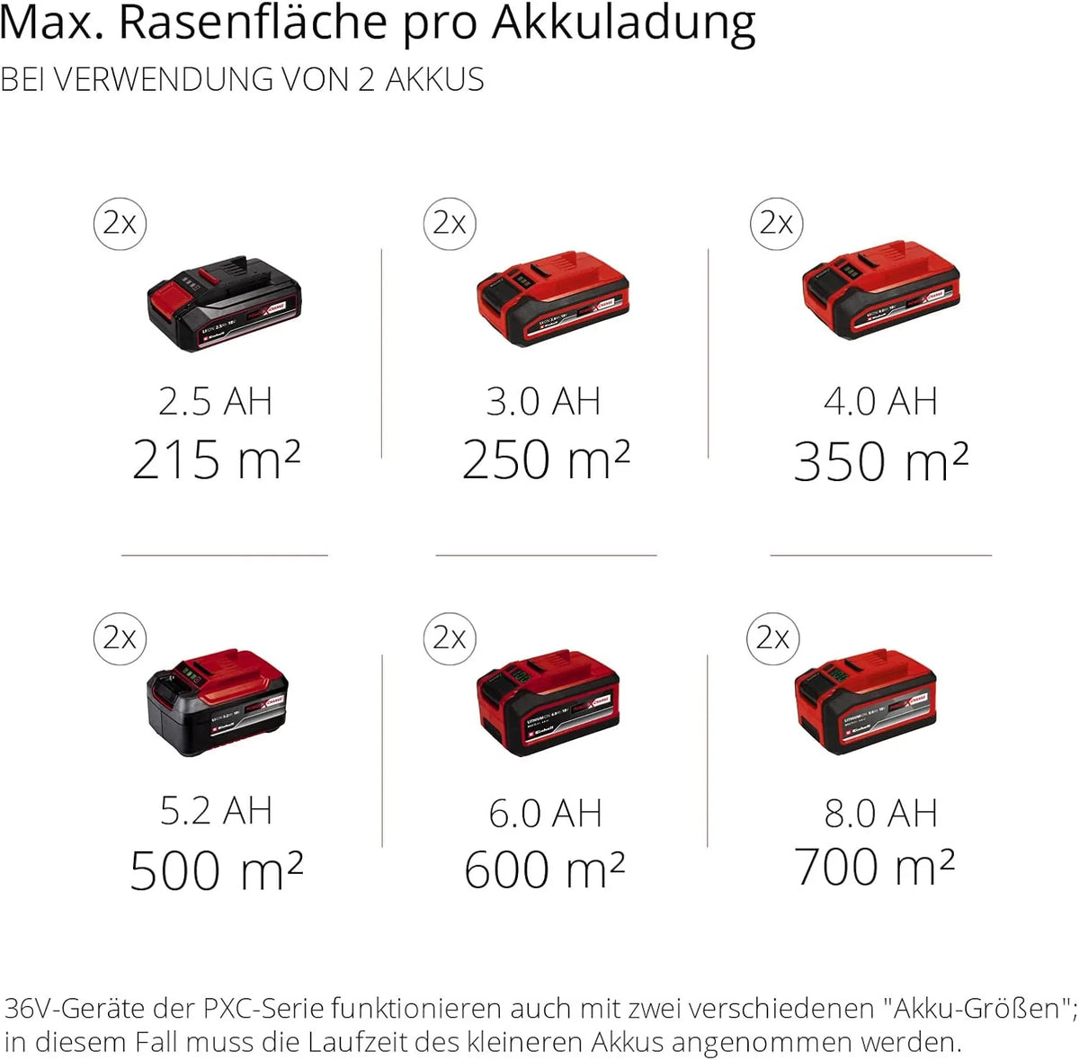 Einhell Akku-Rasenmher GE-CM 36/47 S HW Li Kit Power X-Chang – Seitenansicht 12/12