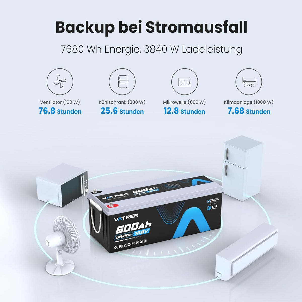 Produktbild: 12V 600Ah LiFePO4 Lithiumbatterie mit APP-Überwachung – Einsatz im Wohnraum