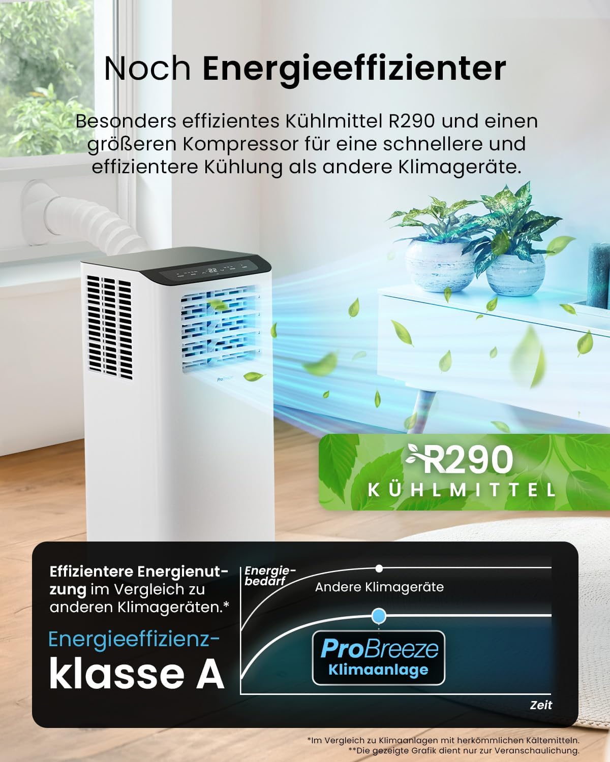 Produktbild: Pro Breeze 12000 BTU Mobile Klimaanlage (Räume bis 50㎡) – Kl – Rückansicht