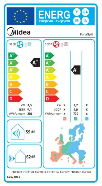 Midea Portasplit mobile Klimaanlage – Oberflächenansicht