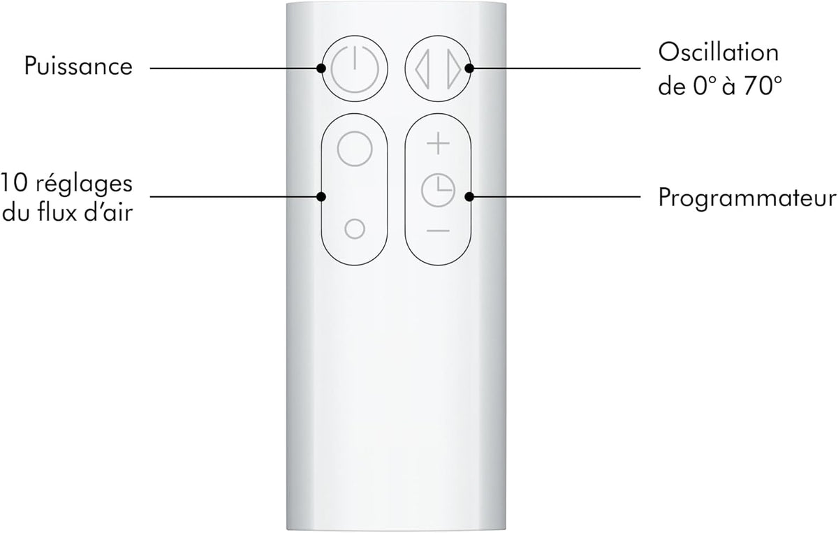 Dyson AM07 Air Multiplier Tower Fan, White
