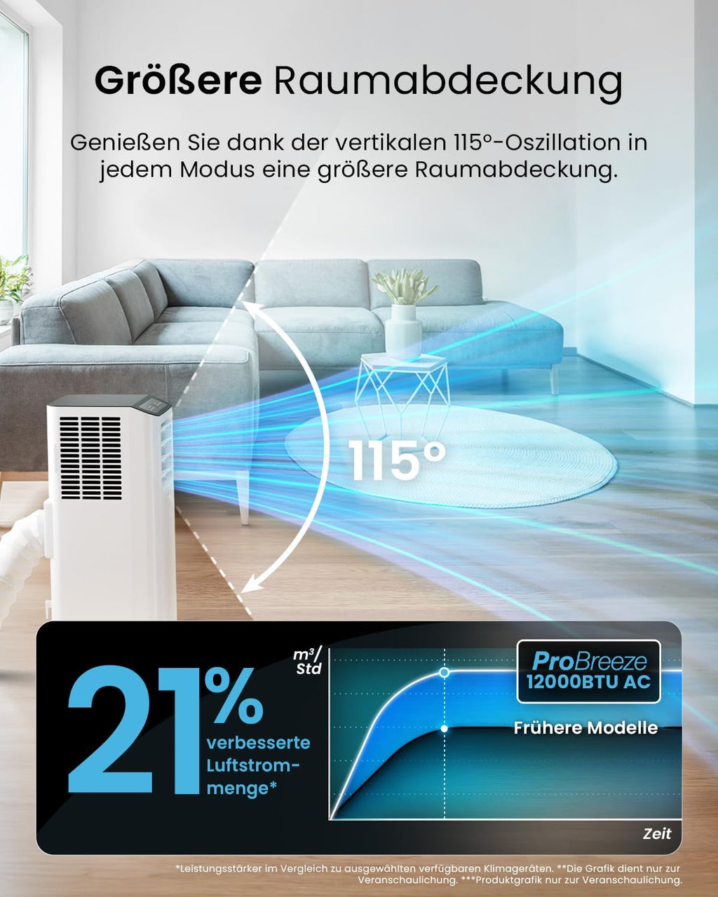 Produktbild: Pro Breeze 12000 BTU Mobile Klimaanlage (Räume bis 50㎡) – Kl – Seitenansicht