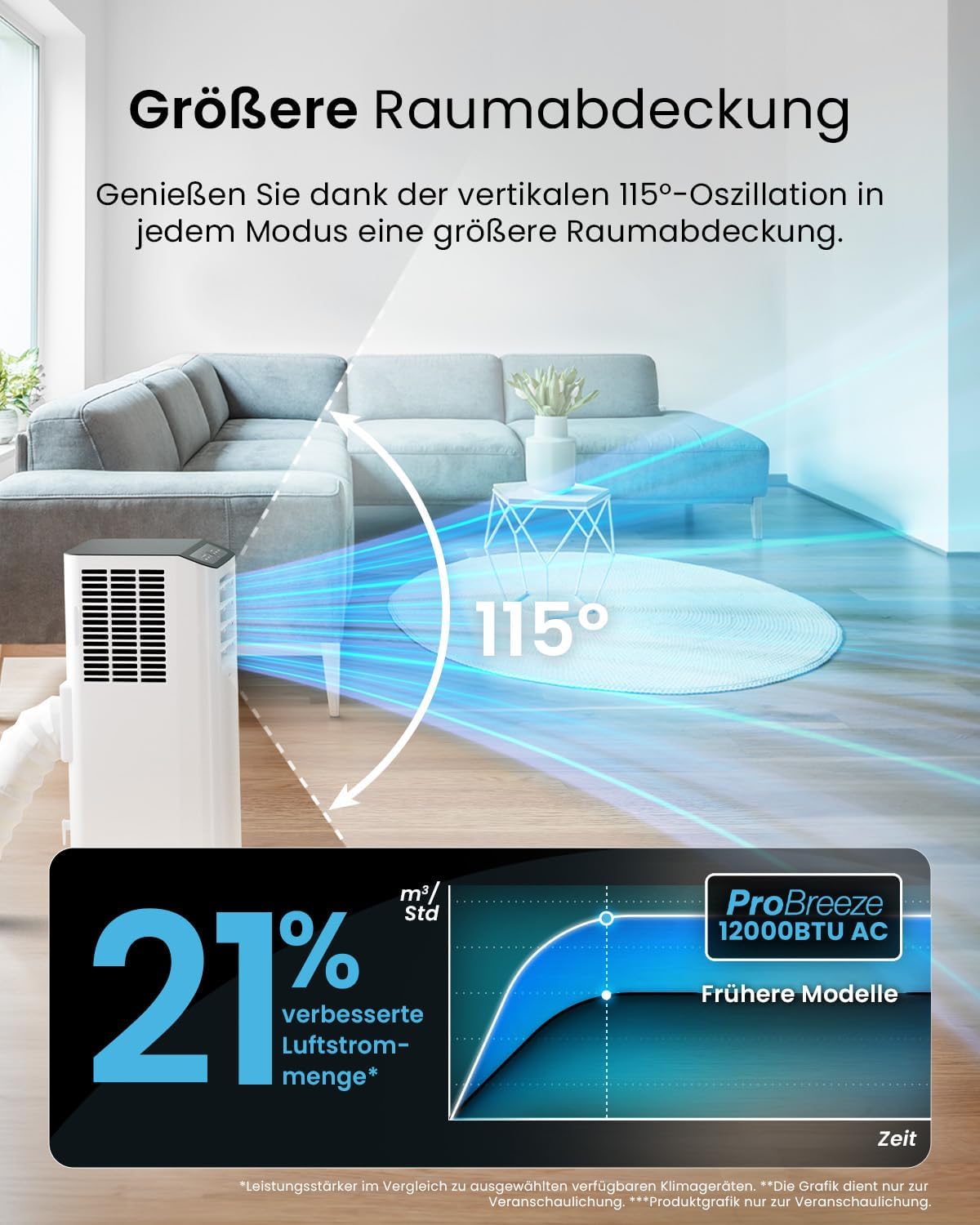 Produktbild: Pro Breeze 12000 BTU Mobile Klimaanlage (Räume bis 50㎡) – Kl – Seitenansicht