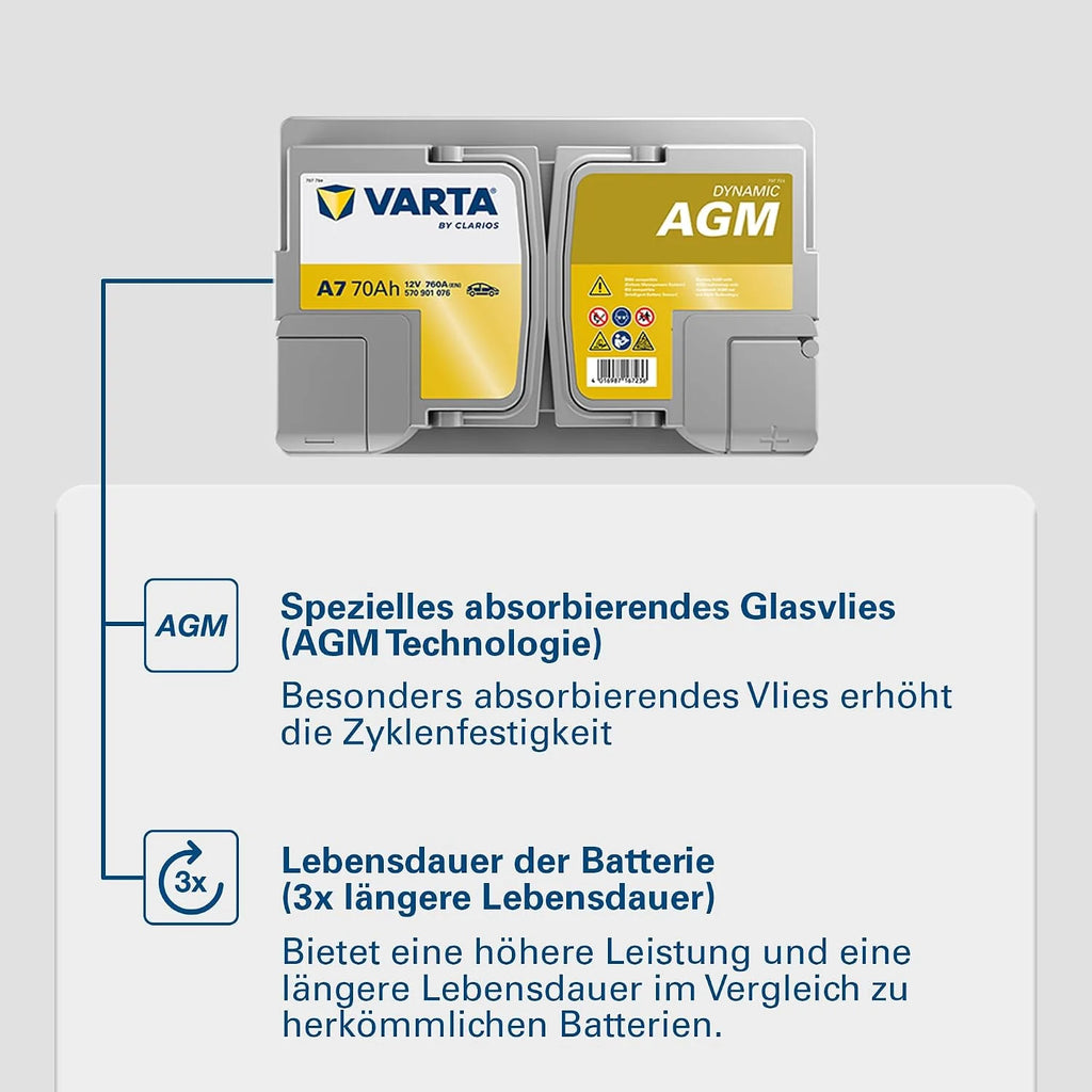 Batterie im Motorraum eines PKW eingebaut