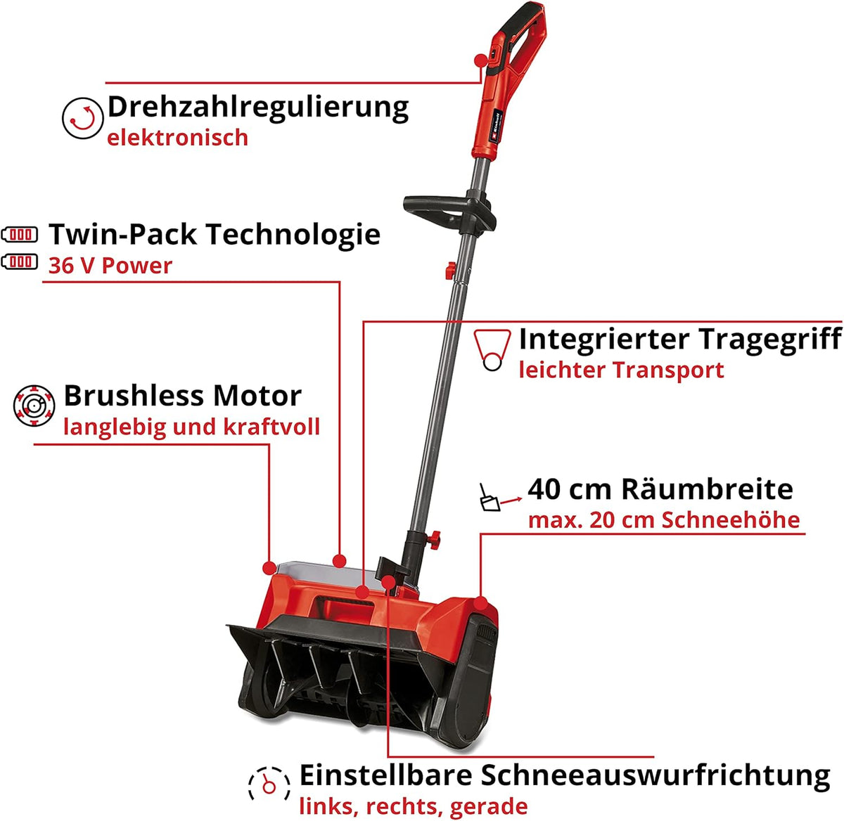 Produktbild: Einhell Akku-Schneefräse GE-ST 36/40 Li E Power X-Change (Li – Detailansicht Bedienelemente