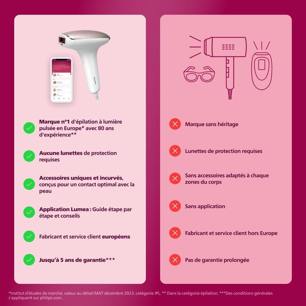 Philips Lumea série 7000, épilateur à lumière pulsée, alternative à l'épilation , avec tondeuse-stylo Satin Compact, 2 embouts pour le corps et le visage, modèle BRI921/00