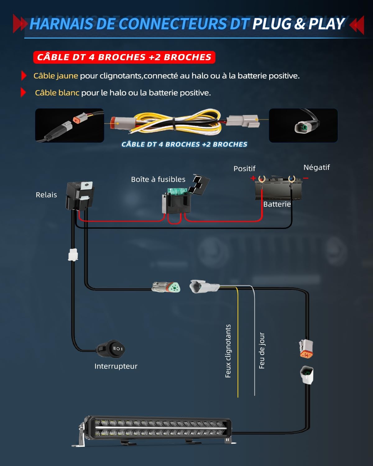 BraveWAY Barre Rampe LED DRL 21" 120W 26000LM Projecteur Longue Portée Homologation ECE 12/24V Rampe LED 4x4 pour Les Véhicules de Tracteurs Agricoles,4x4 quads,Poids Lourd, avec Kit De Cables