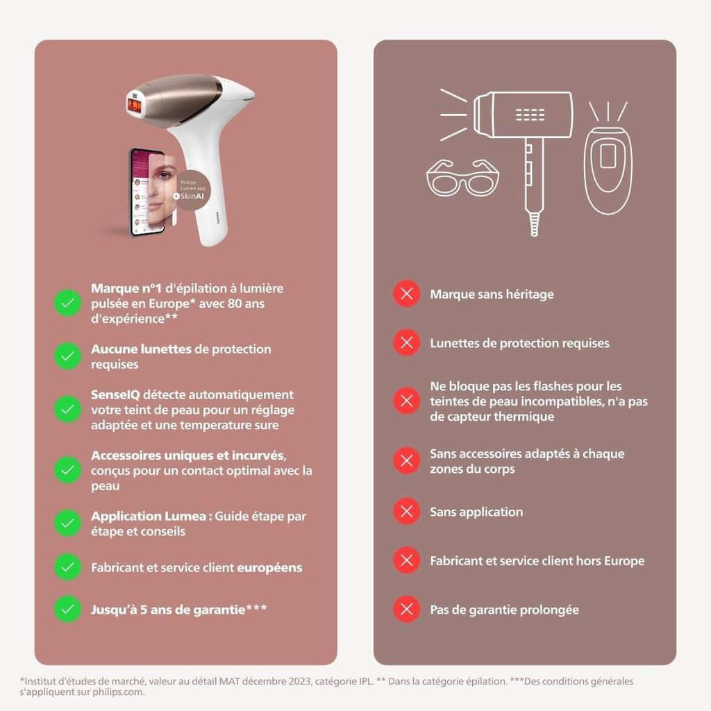 Philips Lumea Série 9900, épilateur à lumière pulsée, technologie SenseIQ et SkinAI, 4 embouts pour le corps, le visage, le maillot et les aisselles, utilisation avec et sans fil (modèle BRI951/00)