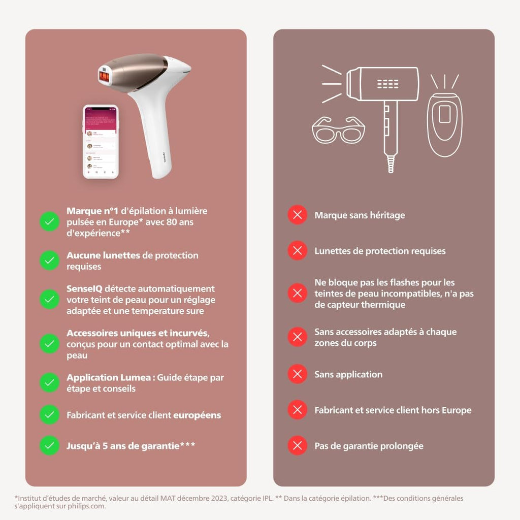 Philips Lumea série 9000, épilateur à lumière pulsée, alternative à l'épilation , technologie SenseIQ, 4 accessoires pour corps, visage, maillot et aisselles, usage avec ou sans fil, BRI957/00