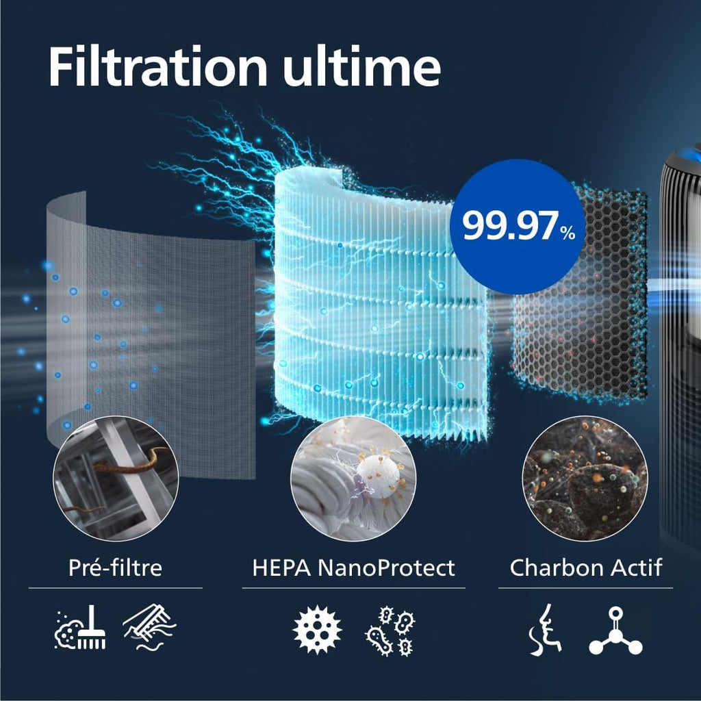 Philips Série 3400 Purificateur d'Air et Humidificateur 2 en 1, Filtre HEPA NanoProtect + Filtre à Charbon Actif, Humidification Hygiénique, CADR 300 m3/h, Taux d'Humidification 650 ml/h (AC3421/13)