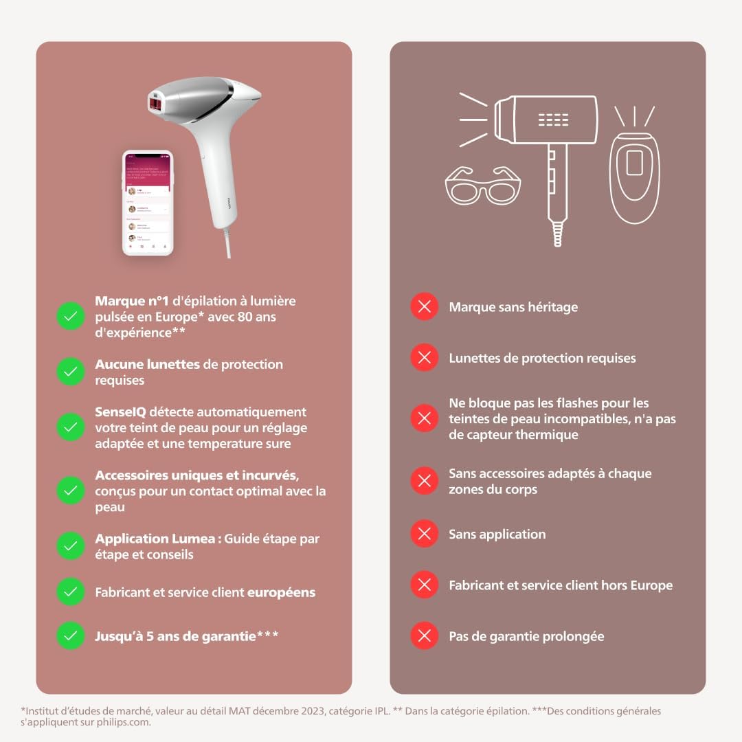 Philips Lumea série 8000, épilateur à lumière pulsée, alternative à l'épilation , technologie SenseIQ, 4 accessoires pour corps, visage, maillot, aisselles, tondeuse-stylo compact, BRI949/00