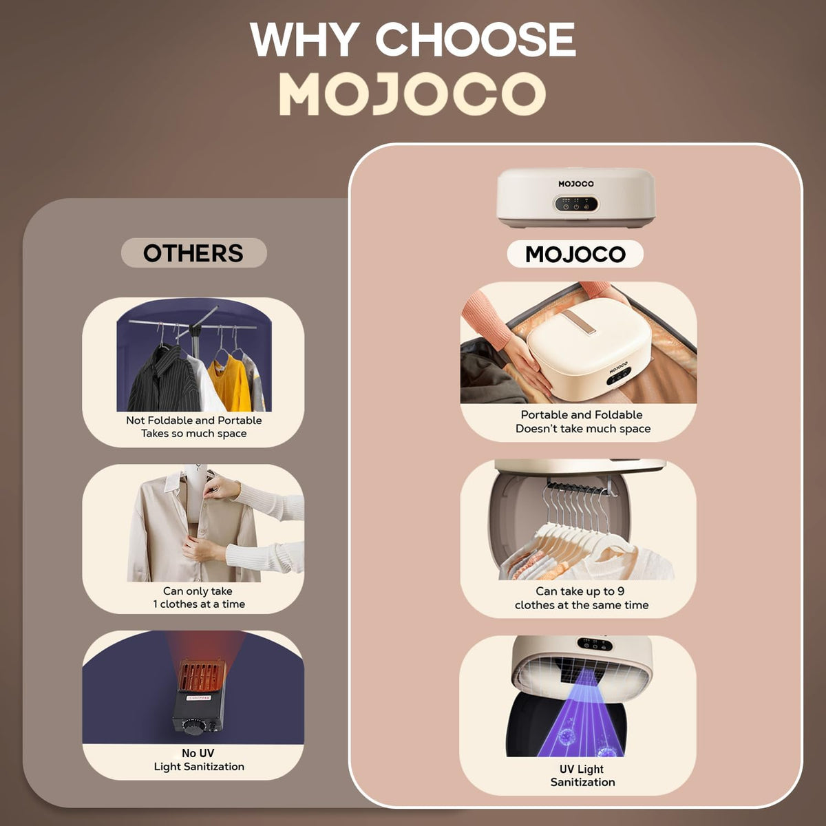 MOJOCO Sèche-linge portable - Sèche-linge mini / compact pour appartement, caravane, voyage, petite machine silencieuse à séchage rapide avec minuterie réglable et chaleur qui réduit les plis