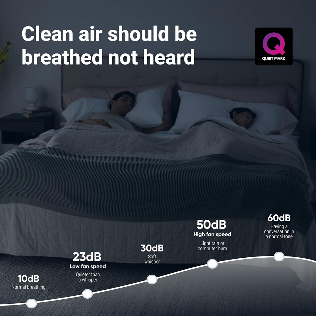 Blueair - Blue Pure 211i Max Purificateur d'air pour grandes pièces jusqu'à 141 m2 – Intelligent, silencieux, technologie HEPASilent, élimine les allergènes, les poils d'animaux, la fumée