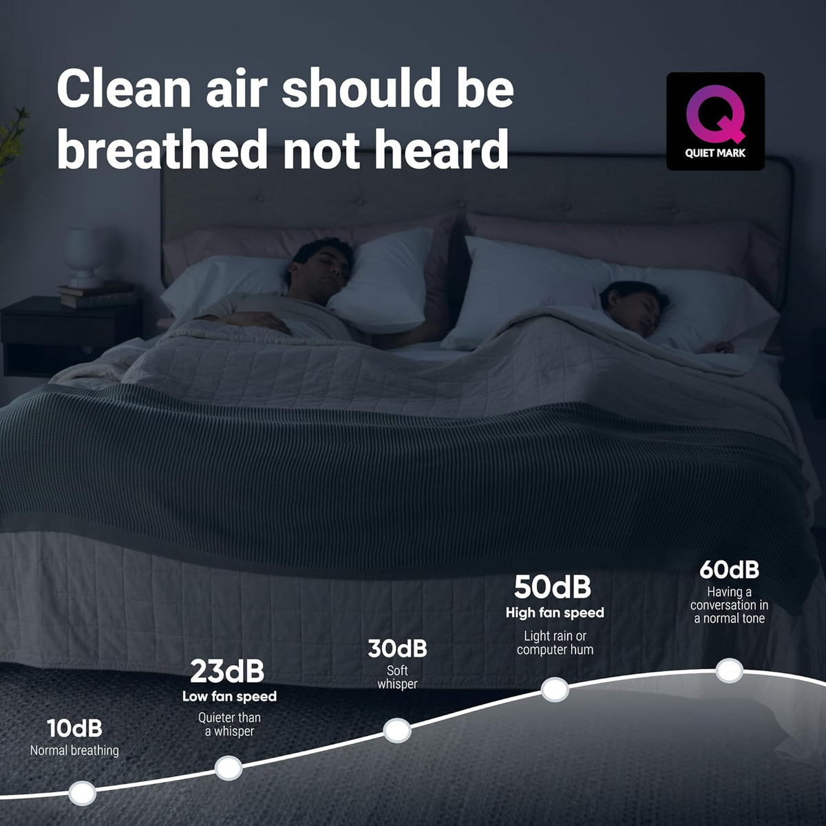 Blueair - Blue Pure 211i Max Purificateur d'air pour grandes pièces jusqu'à 141 m2 – Intelligent, silencieux, technologie HEPASilent, élimine les allergènes, les poils d'animaux, la fumée