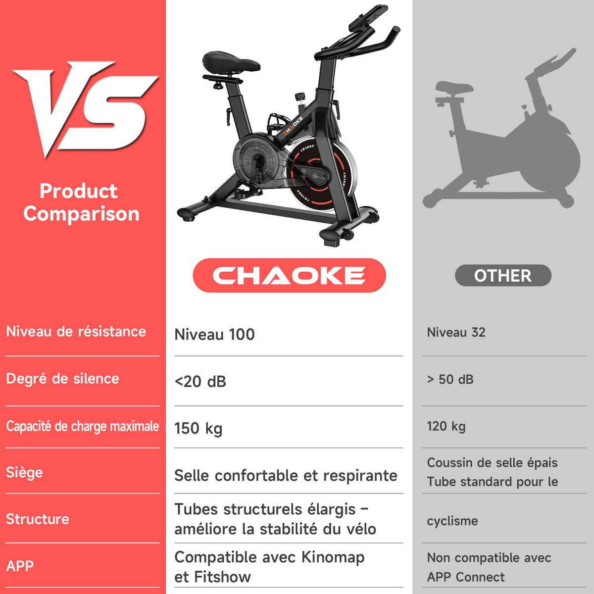 Velo d Appartement, CHAOKE Vélo d'appartement Silencieux avec Résistance Magnétique Réglable, Vélo d'exercice d'intérieur avec App et écran LCD, Pour Entra?nement Cardio, Capacité 150KG