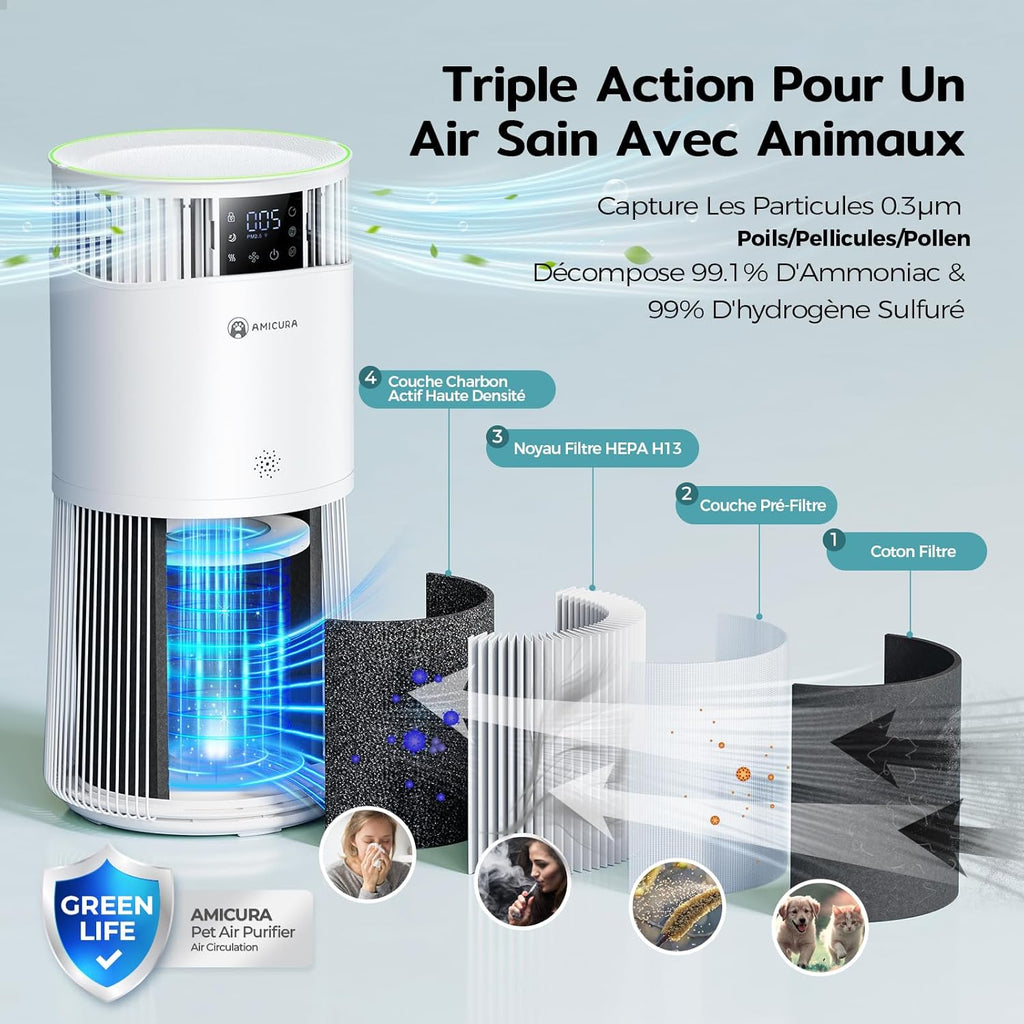 Amicura P2 Purificateur d'air Hepa pour Animaux et Personnes Allergiques, 843 m3/h CADR Contre les Poils d'animaux, Filtre Hospitalier H13 Hepa, 450 m3/h de Particules, Contr?le par App