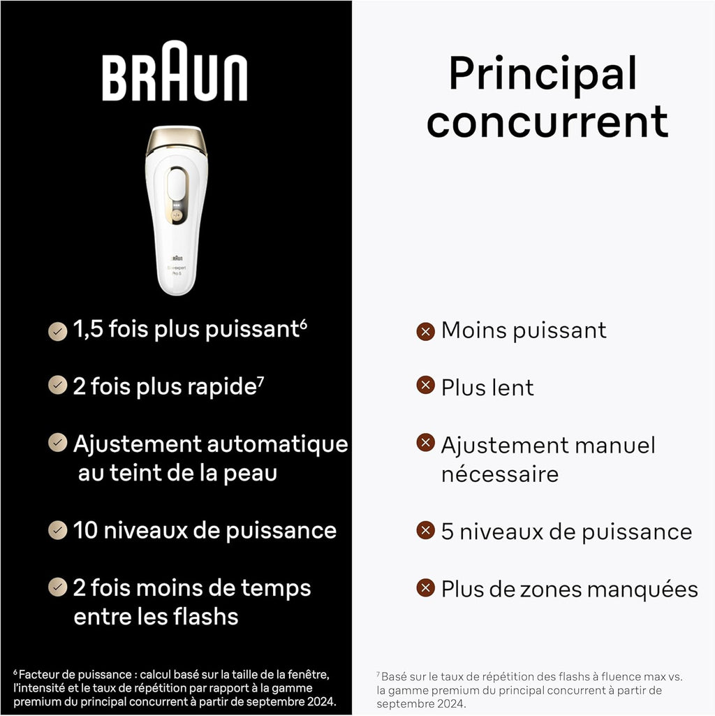 Braun épilateur à Lumière Pulsée Silk·expert Pro 5 PL5140, épilation Semi-Définitive, Alternative Au , Résultats En 2 Séances, Rasoir Venus, 2 Têtes Pour épiler Jambes, Visage, Maillot Et Plus