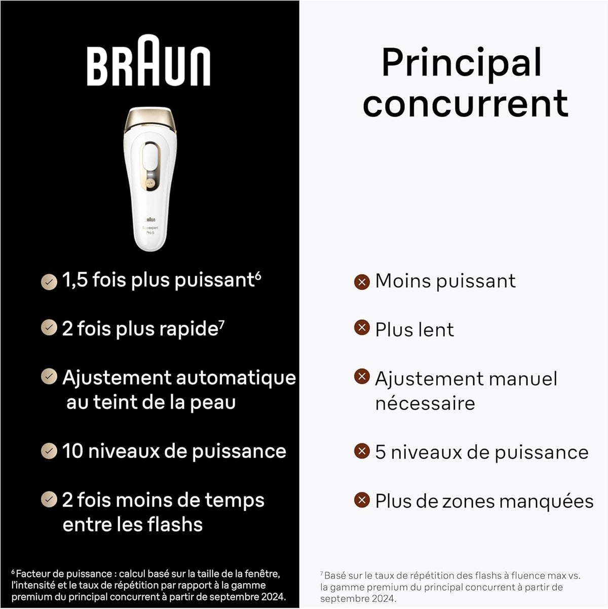 Braun épilateur à Lumière Pulsée Silk·expert Pro 5 PL5140, épilation Semi-Définitive, Alternative Au , Résultats En 2 Séances, Rasoir Venus, 2 Têtes Pour épiler Jambes, Visage, Maillot Et Plus