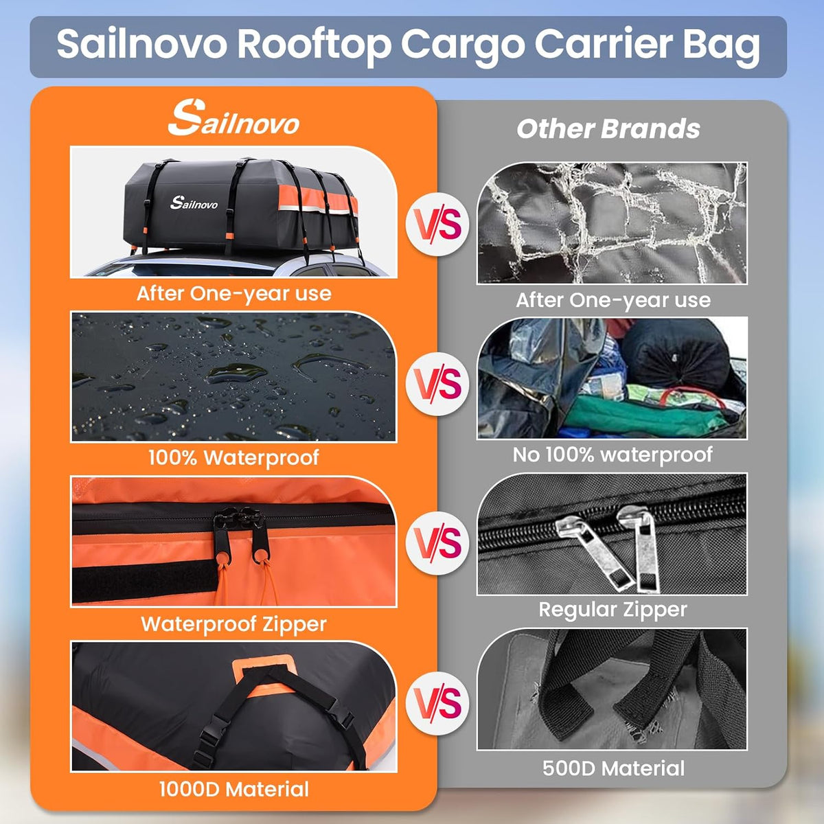 Sailnovo Coffre de Toit de véhicule étanche Sac de Toit Voiture pour Voyage Résistant aux Intempéries avec Tapis Antidérapant, 6 Crochets de Porte et Cadenas à Combinaison, 590L 1000D PVC