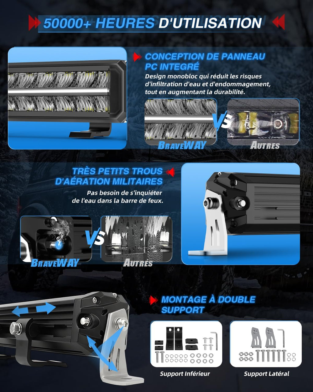 BraveWAY Barre Rampe LED DRL 21" 120W 26000LM Projecteur Longue Portée Homologation ECE 12/24V Rampe LED 4x4 pour Les Véhicules de Tracteurs Agricoles,4x4 quads,Poids Lourd, avec Kit De Cables