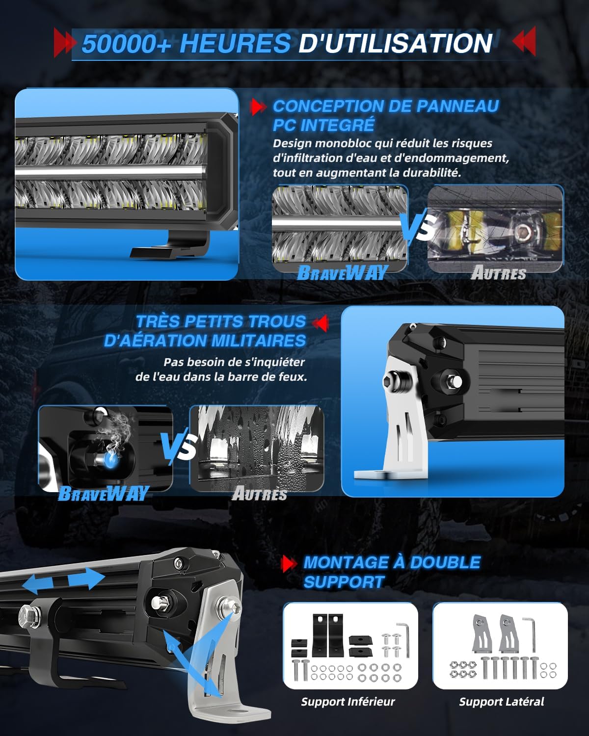 BraveWAY Barre Rampe LED DRL 21" 120W 26000LM Projecteur Longue Portée Homologation ECE 12/24V Rampe LED 4x4 pour Les Véhicules de Tracteurs Agricoles,4x4 quads,Poids Lourd, avec Kit De Cables