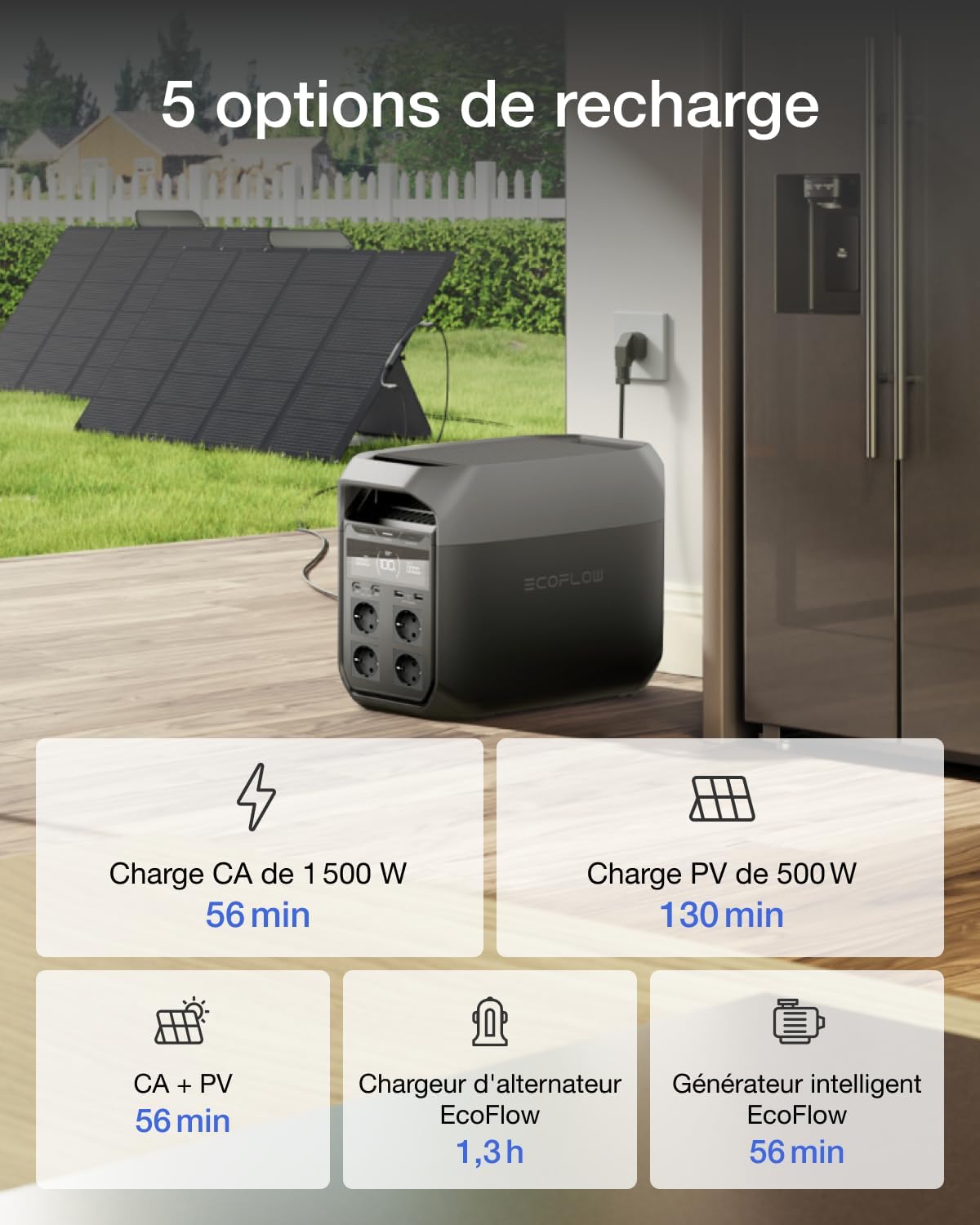Station électrique portable EF EcoFlow DELTA 3, 1024 Wh de capacité, cellules LFP, 70% de charge en 30 min, extensible jusqu'à 5 kWh, générateur solaire pour camping, RV, l'alimentation de secours