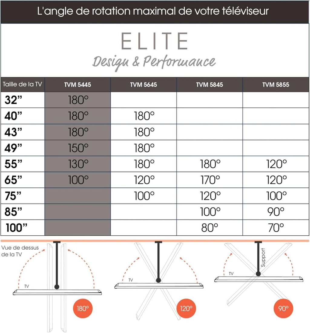 Vogel's Elite 5445 Support Mural TV pivotant et Ultra-Mince pour téléviseurs de 32 à 65 Pouces, Max. 35 kg, Pivote jusqu'à 180°, Support TV orientable Max. VESA 400x400, Universellement Compatible