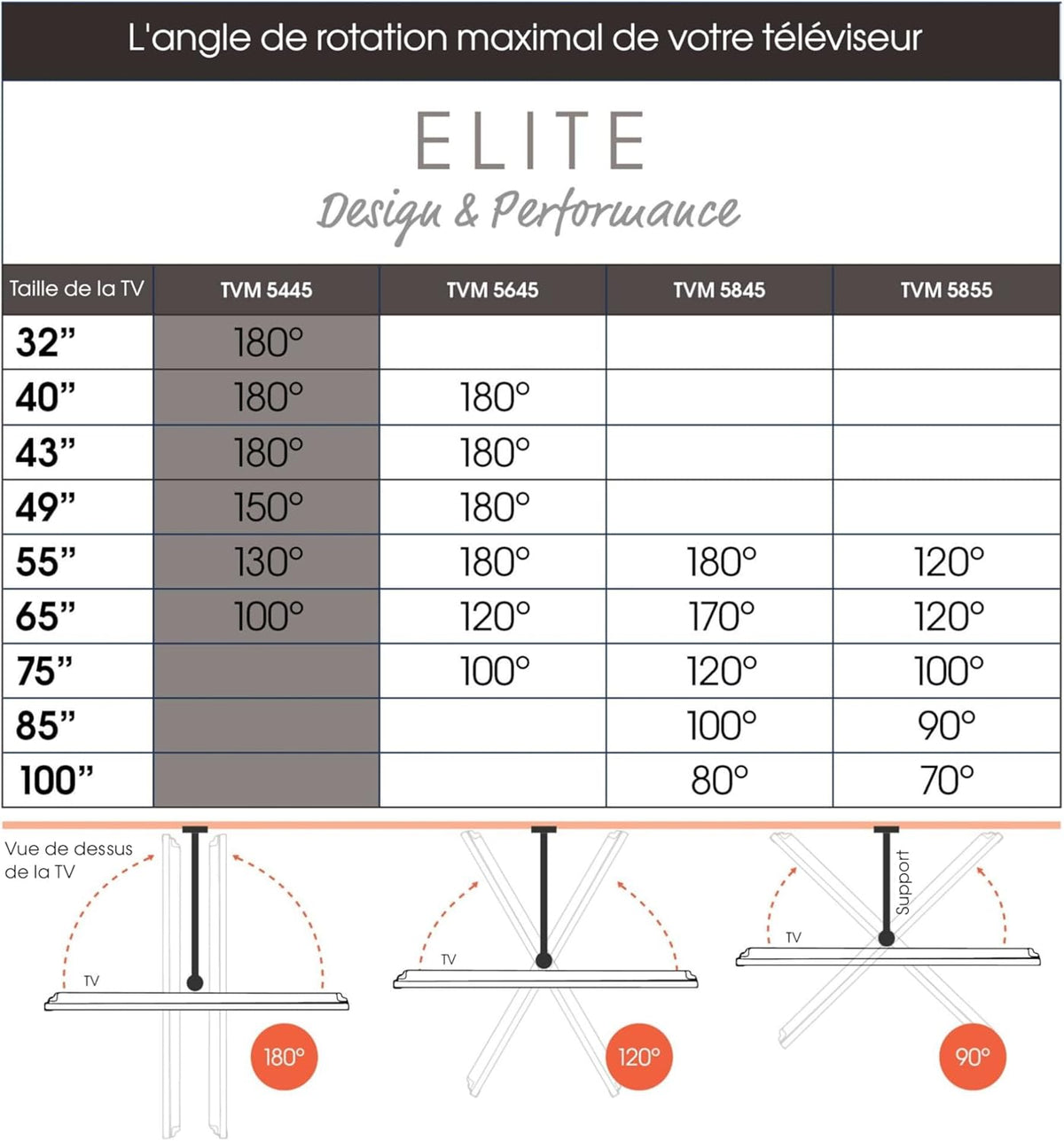 Vogel's Elite 5445 Support Mural TV pivotant et Ultra-Mince pour téléviseurs de 32 à 65 Pouces, Max. 35 kg, Pivote jusqu'à 180°, Support TV orientable Max. VESA 400x400, Universellement Compatible