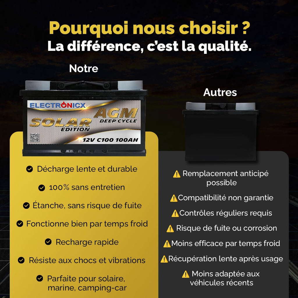 Batterie Solaire AGM 12V 100Ah Décharge Profonde sans Entretien pour Camping-Car, Voiture, Bateau, Jardin et Systèmes Solaires Autonomes Batterie énergie Electronicx Solar Edition
