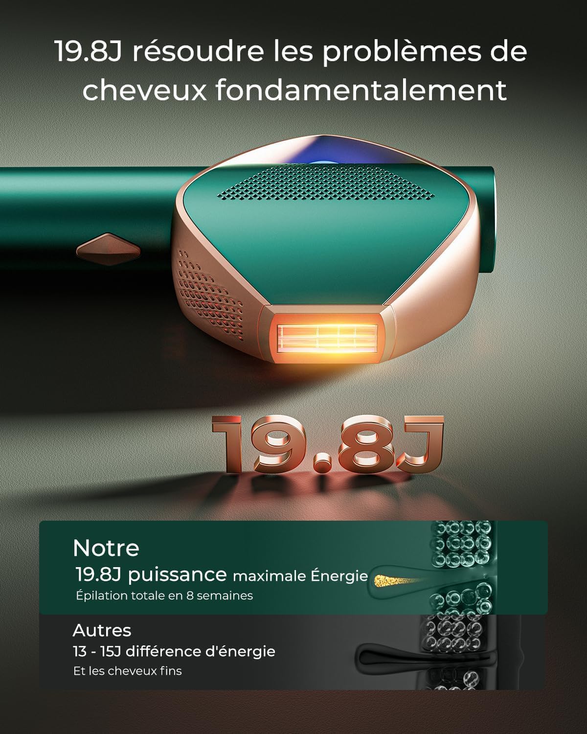 Blissky épilateur Lumière Pulsée avec Technologie Flash Rapide IGBT, IPL épilateur Flash Illimité, 19,8J épilation Lumière Pulsée avec 600nm Feu Rouge pour Corps Visage Bikini, Femme et Homme