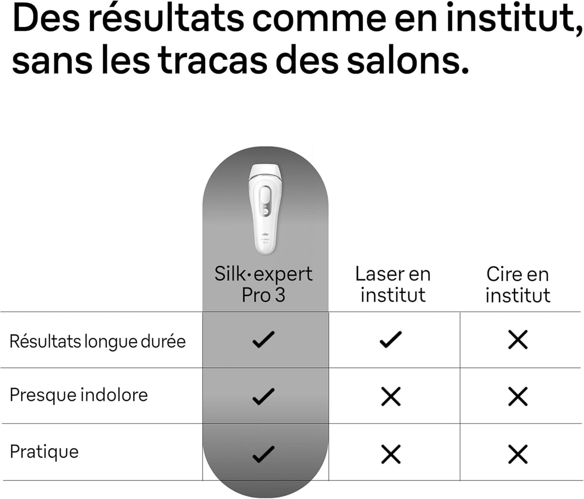Braun épilateur à Lumière Pulsée Silk·expert Pro 3 PL3230, épilation Semi-Définitive Pour Jusqu'à 1 An De Peau Douce, Alternative Au , 3 Têtes Pour épiler Jambes, Visage, Maillot Et Plus