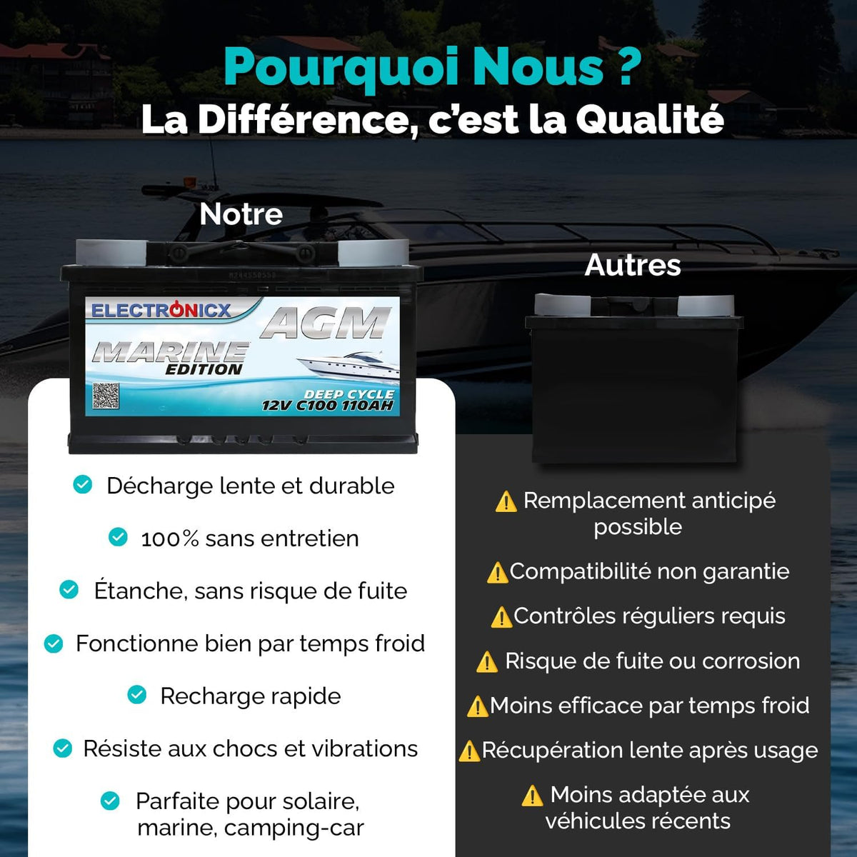Batterie AGM 100Ah 12V Décharge Profonde Sans Entretien étanche – Accumulateur Idéal pour Panneaux Solaires, Camping-Car, Voiture, Bateau, Fourgon Aménagé, Systèmes Photovolta?ques, énergie Solaire,
