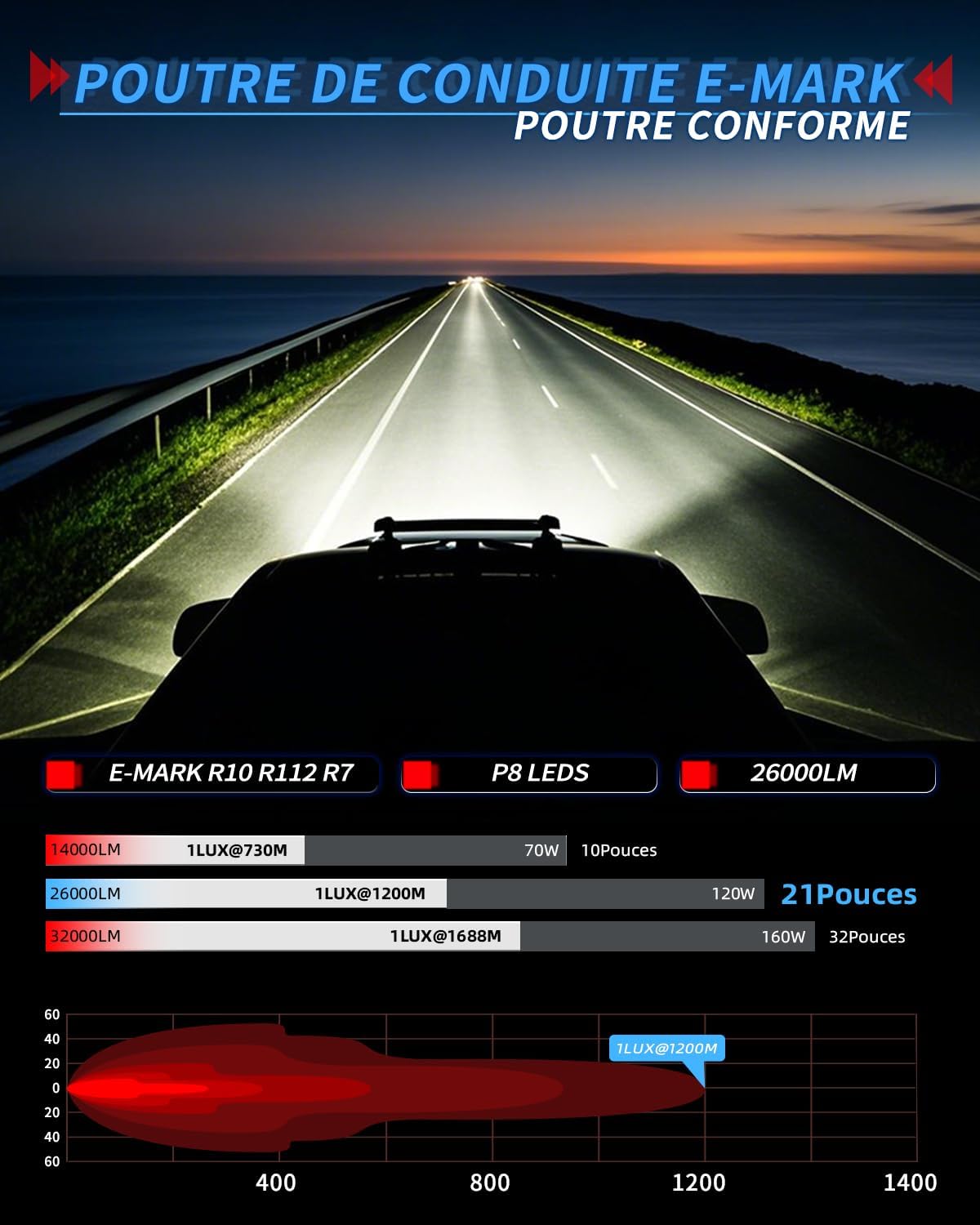 BraveWAY Barre Rampe LED DRL 21" 120W 26000LM Projecteur Longue Portée Homologation ECE 12/24V Rampe LED 4x4 pour Les Véhicules de Tracteurs Agricoles,4x4 quads,Poids Lourd, avec Kit De Cables