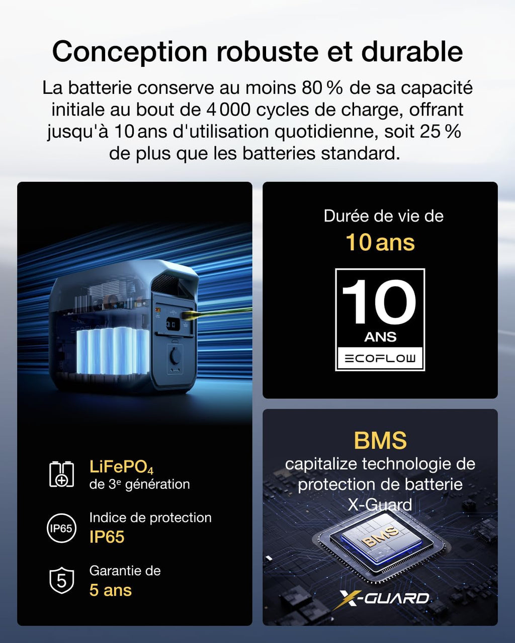 Station électrique portable EF EcoFlow DELTA 3, 1024 Wh de capacité, cellules LFP, 70% de charge en 30 min, extensible jusqu'à 5 kWh, générateur solaire pour camping, RV, l'alimentation de secours