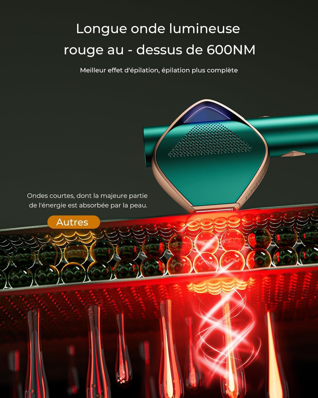 Blissky épilateur Lumière Pulsée avec Technologie Flash Rapide IGBT, IPL épilateur Flash Illimité, 19,8J épilation Lumière Pulsée avec 600nm Feu Rouge pour Corps Visage Bikini, Femme et Homme