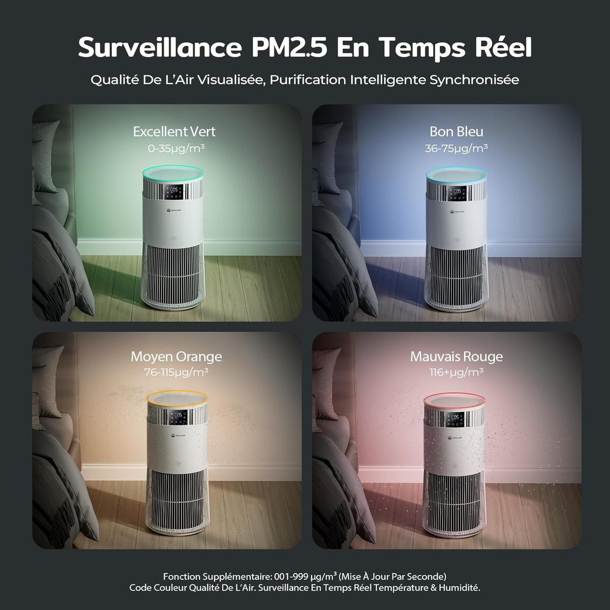 Amicura P2 Purificateur d'air Hepa pour Animaux et Personnes Allergiques, 843 m3/h CADR Contre les Poils d'animaux, Filtre Hospitalier H13 Hepa, 450 m3/h de Particules, Contr?le par App