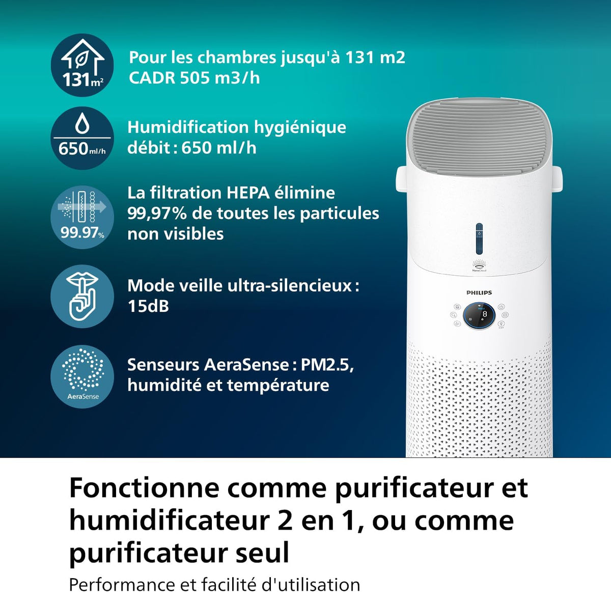 Philips Purificateur d'air et humidificateur 2 en 1 Séries 3000, 131 m2, Filtres NanoProtect HEPA et à charbon actif éliminant 99,97% des particules invisibles, Blanc (AC3737/10)