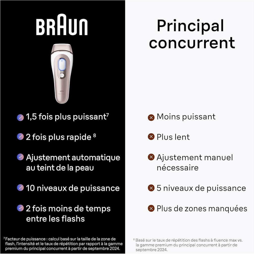 Braun épilateur à Lumière Pulsée Intelligent Skin i·expert PL7387, épilation à Domicile, Alternative Au , Avec Appli, Rasoir Venus, 4 Têtes Intelligentes Pour épiler Jambes, Visage et Plus
