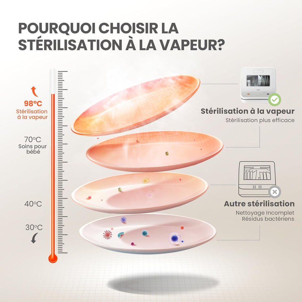 COMFEE' Lave-vaisselle de comptoir, mini lave-vaisselle de table avec 6 programmes, lavage à la vapeur,Soins pour bébé et lavage des fruits, sans plomberie, démarrage différé, 72Heures stockage, blanc