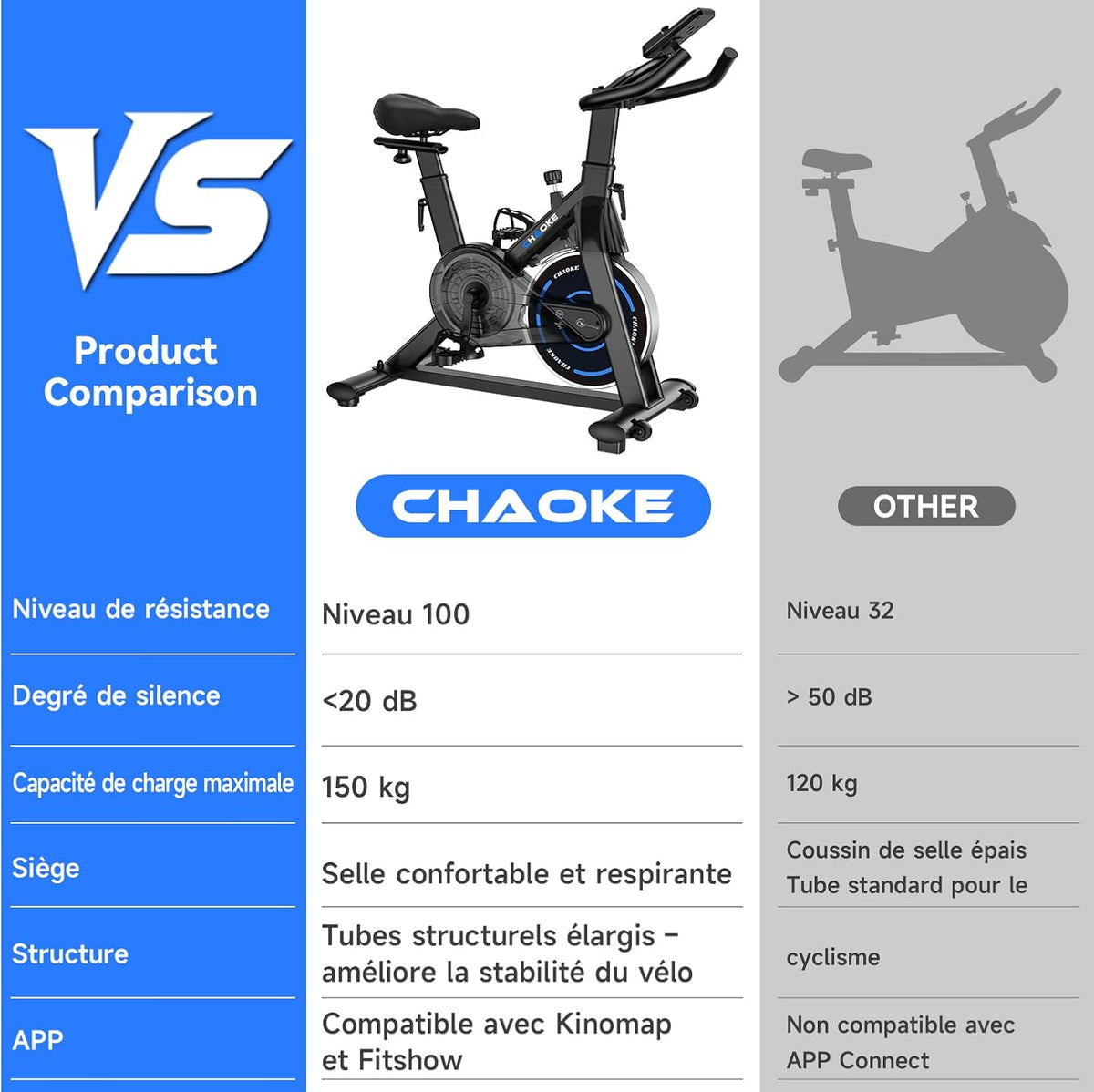 Velo d Appartement, CHAOKE Vélo d'appartement Silencieux avec Résistance Magnétique Réglable, Vélo d'exercice d'intérieur avec App et écran LCD, Pour Entra?nement Cardio, Capacité 150KG