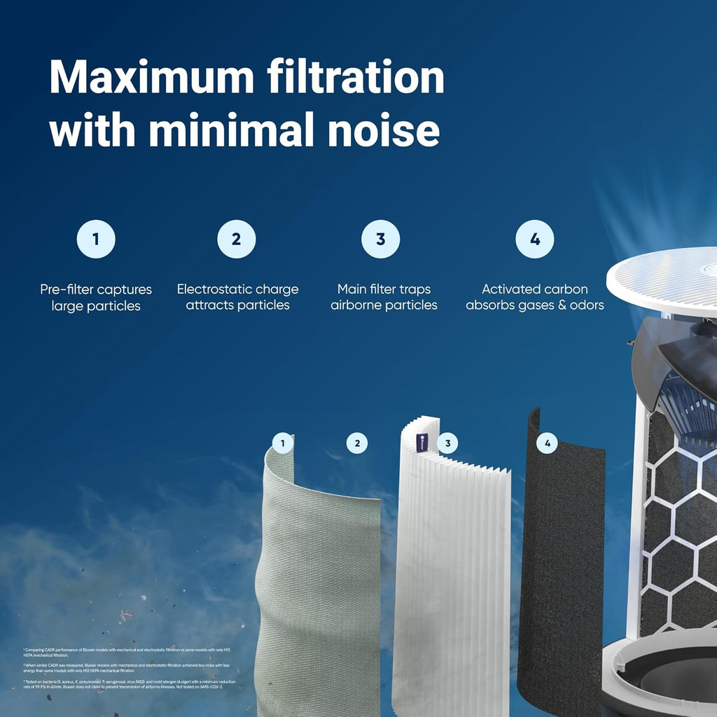 Blueair - Blue Pure 211i Max Purificateur d'air pour grandes pièces jusqu'à 141 m2 – Intelligent, silencieux, technologie HEPASilent, élimine les allergènes, les poils d'animaux, la fumée