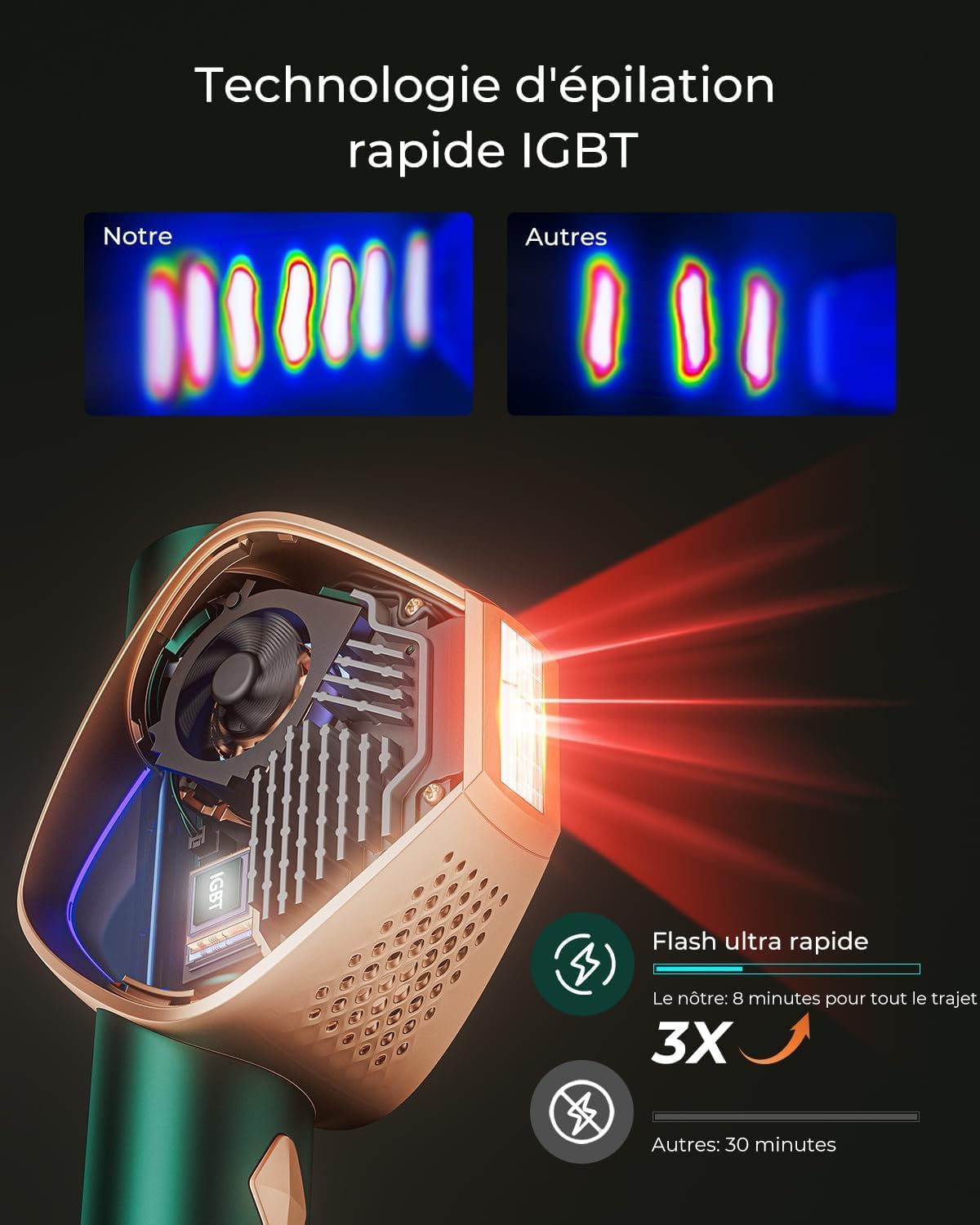 Blissky épilateur Lumière Pulsée avec Technologie Flash Rapide IGBT, IPL épilateur Flash Illimité, 19,8J épilation Lumière Pulsée avec 600nm Feu Rouge pour Corps Visage Bikini, Femme et Homme