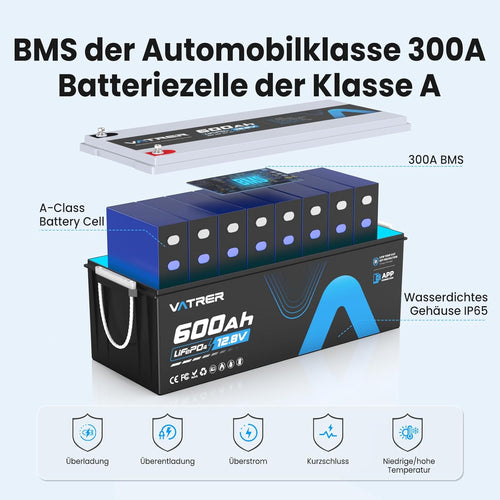 Produktbild: 12V 600Ah LiFePO4 Lithiumbatterie mit APP-Überwachung – Detailansicht Bedienelemente