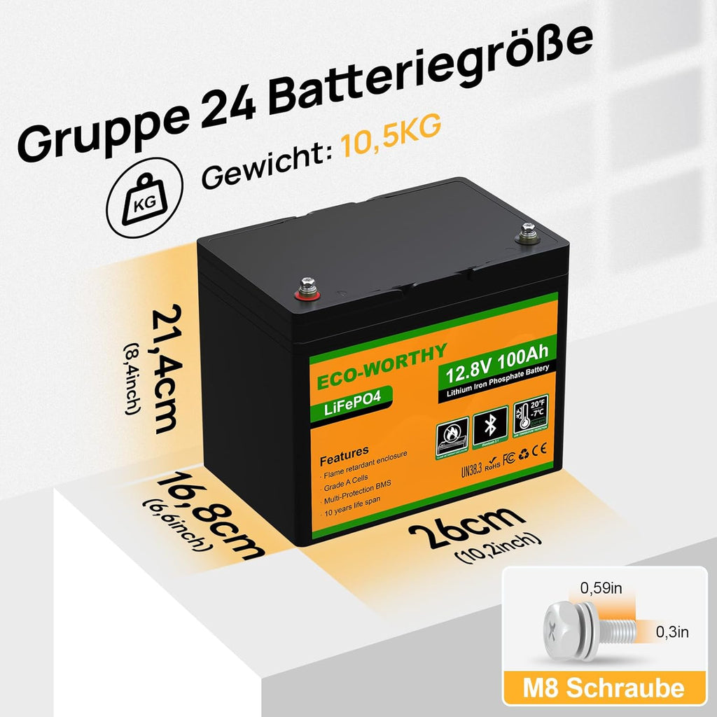 Anschlüsse für Plus- und Minuspol im Detail