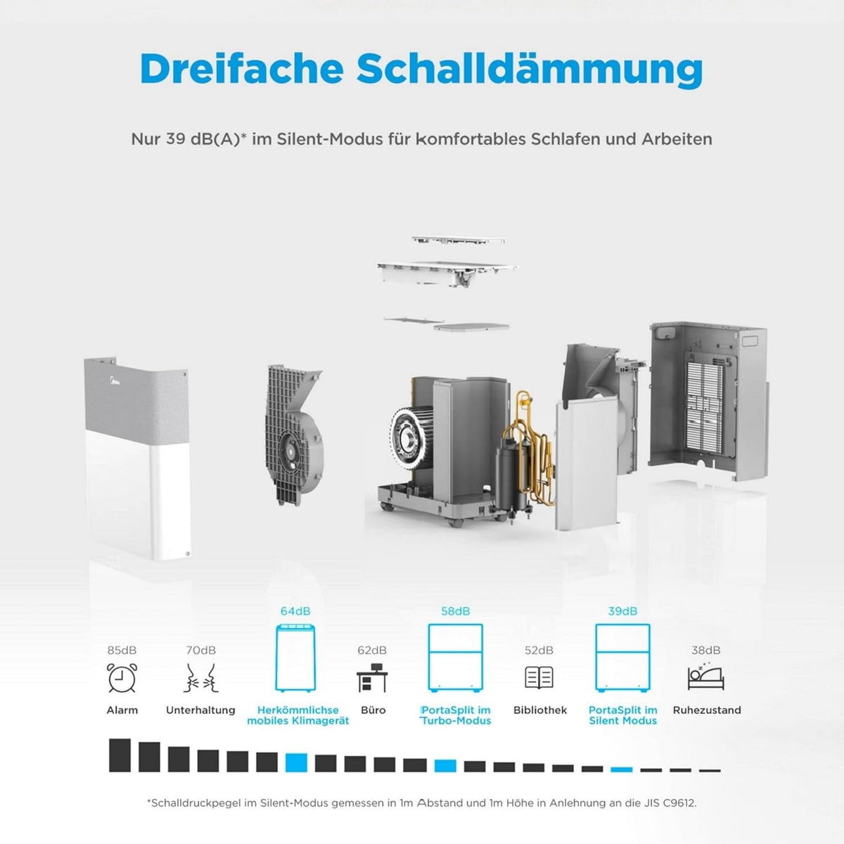 Bedienpanel und Display der Portasplit